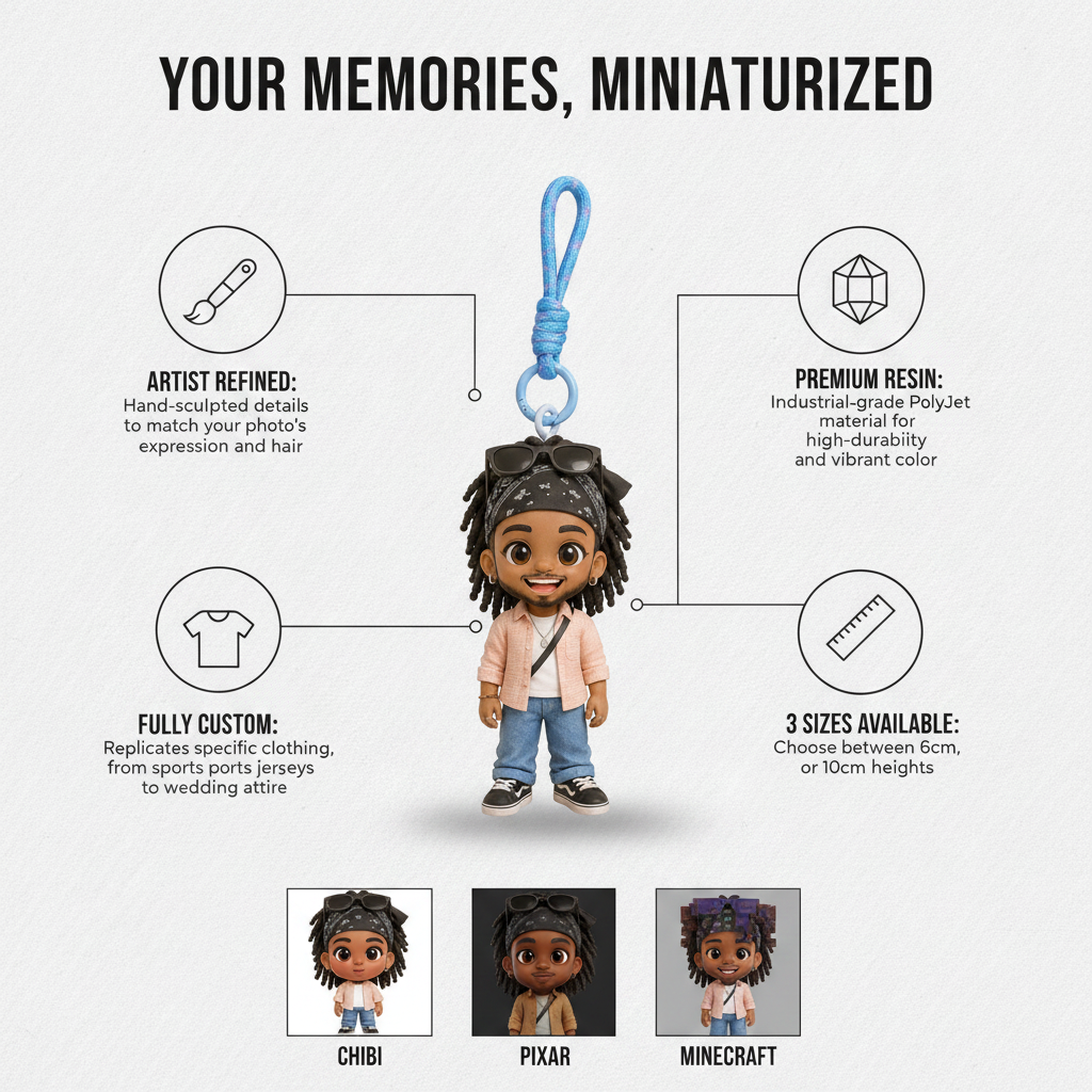 Custom Mini Figure Keychain - Personalized Photo Charm