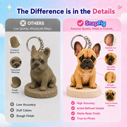 Custom Pet Keychain & Bag Charm - 3D Figure from Your Photo